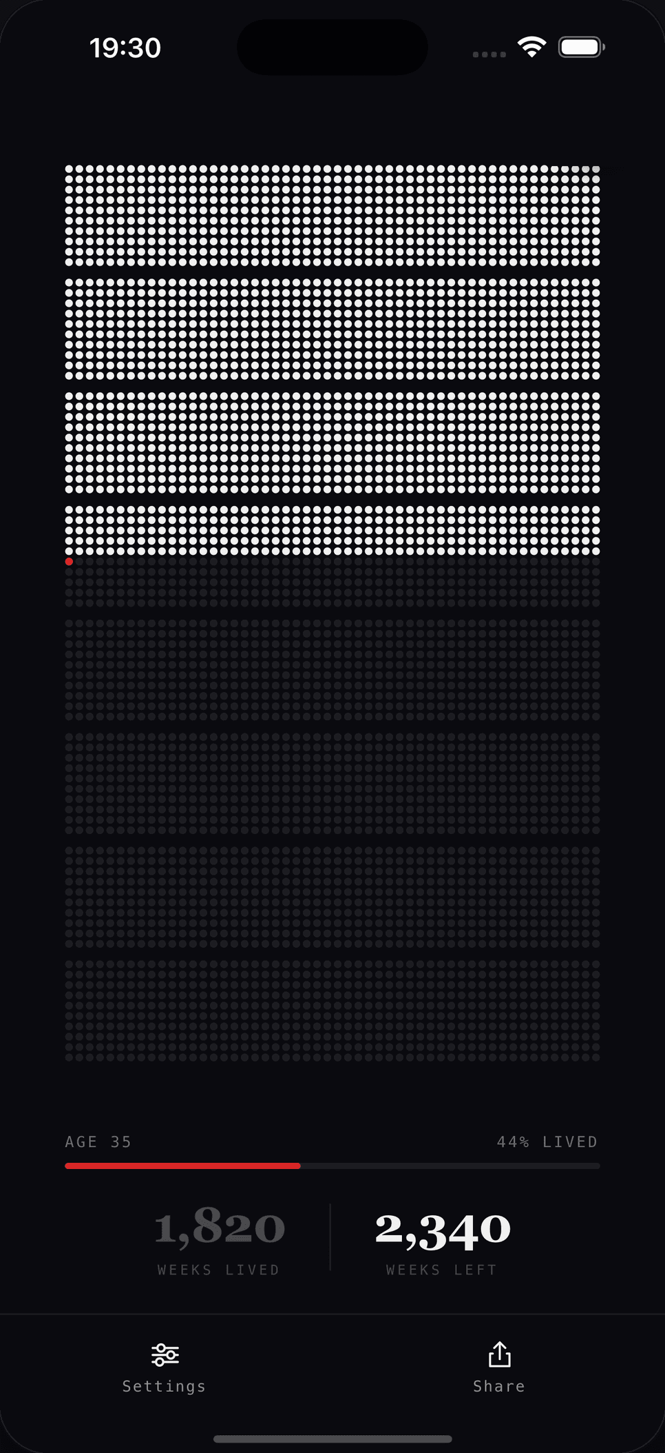 Weeks lived and weeks left, with age and percentage lived